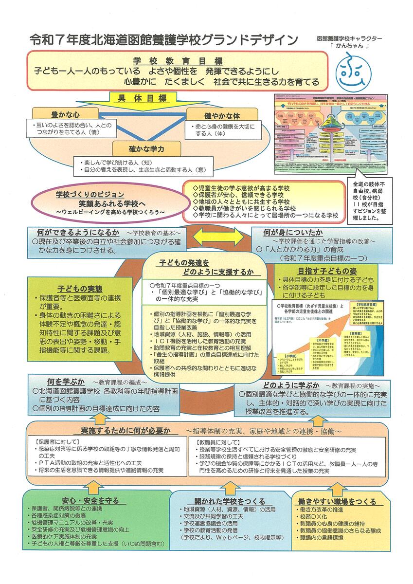 令和７年度　学校グランドデザイン